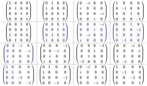 Dirac matrices | Math Wiki | Fandom