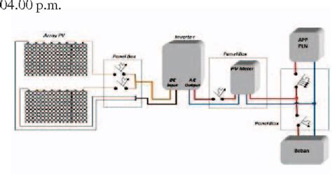 Figure 1 from Calculation of electrical energy with solar power plant design | Semantic Scholar