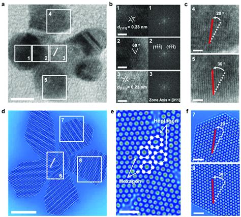 | Crystallographic analysis and phase field crystal simulation of 2D... | Download Scientific ...