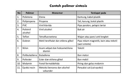 Contoh polimer alam dan sintesis