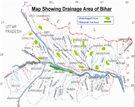 Drainage system and Rivers of Bihar - Bihar PSC Exam Notes