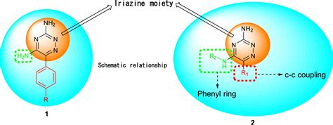 Reactions of 3-amino-1,2,4-triazine with coupling reagents and electrophiles