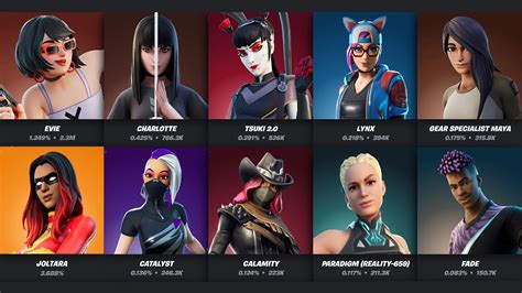 Fortnite Random 30-35 Skins (PSN, Xbox, Nintendo Switch, PC, Mobile ...