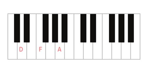 D Minor Piano Chord & Inversions: dm, dm/f, dm/a