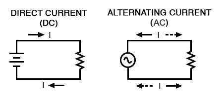 Alternating Current Diagram