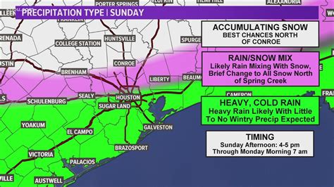 Houston forecast: Northern counties under Winter Storm Warning with ...