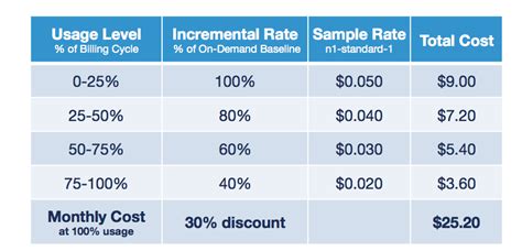 AWS vs Azure vs Google Cloud Pricing: Compute Instances