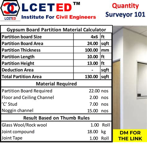 Gypsum Board Partition: Easy Material Calculation