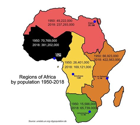 Regions of Africa by population 1950-2018 : r/MapPorn