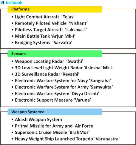 Defence Research And Development Organisation for UPSC Exams!