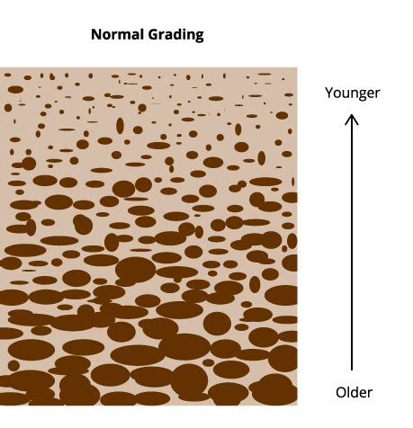 Unit 2 :: GEOL 319