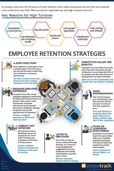 Is a Well-Planned Employee Retention Strategy a Solution to Reduce Employee Turnover ...