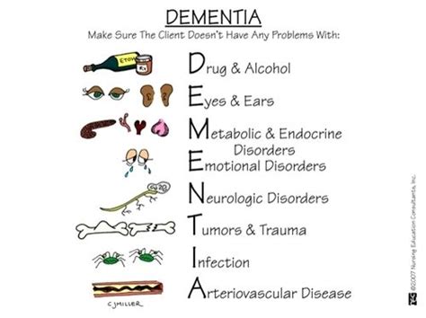 Dementia: Dementia With Hallucinations