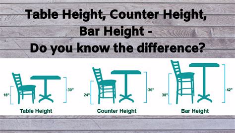 What Is Standard Counter Height, Bar Height & Table Height? | WFMO