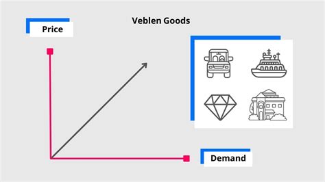 Veblen Goods: How to increase demand by raising prices | Reactev