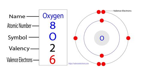 Your Step by Step Guide to Find Valence Electrons -praxilabs