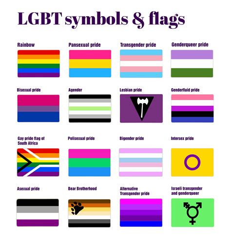 Pride Flags And What They Mean