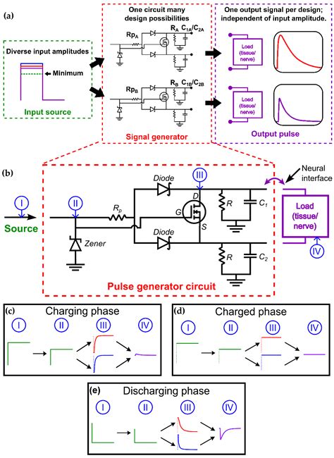 Simple Pulse Generator Circuit