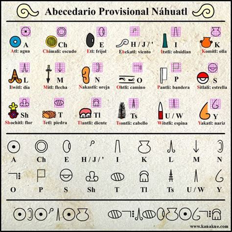 ¡Fácil y divertido! Aprende náhuatl básico | Palabras en nahuatl ...