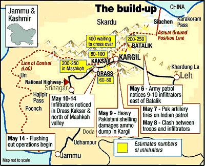 kmhouseindia: Kargil War