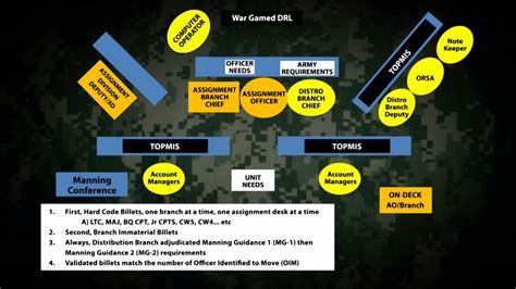 Hrc aim army - billitutor