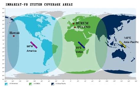 GMDSS(Global Maritime Distress and Safety System): Inmarsat system coverage areas