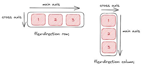 When to use Flexbox and when to use CSS Grid - LogRocket Blog