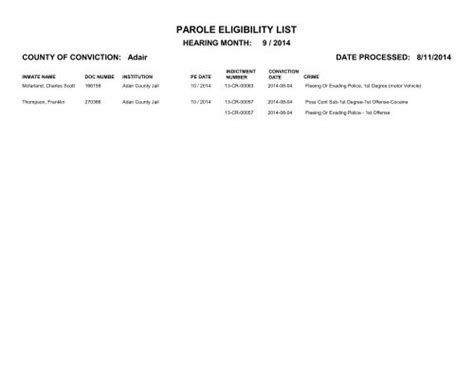 PAROLE ELIGIBILITY LIST