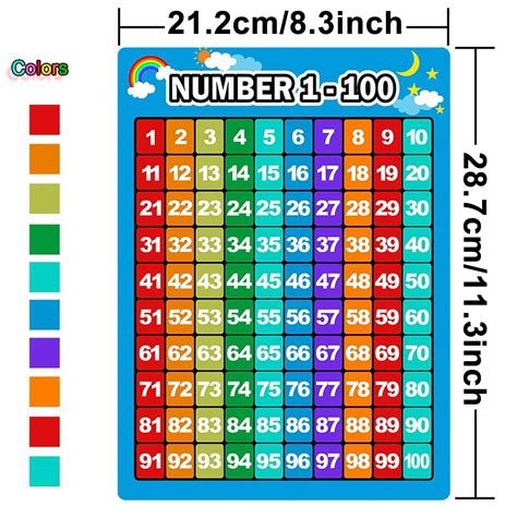 Alphabet Letters Chart and Numbers 1-100 Chart, 2 Pieces Educational ...