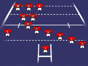 BBC Sport Academy | Rugby League | Rules | Players | The role of the full-back