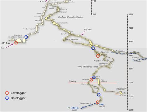 Levelogger Data Collected From The Deepest Caves On Earth