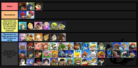 My Super Smash Bros 4 Tier List by JeiArrShi on DeviantArt