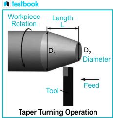 Turning Operation on Lathe Machine: Process, Types, Parameters