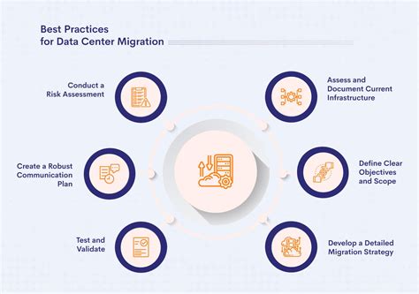 Data Center Migration: Importance, Best Practices, and Benefits