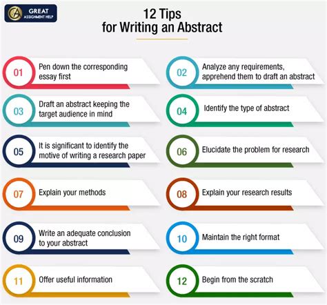 12 Important Tips to Write an Abstract Effectively