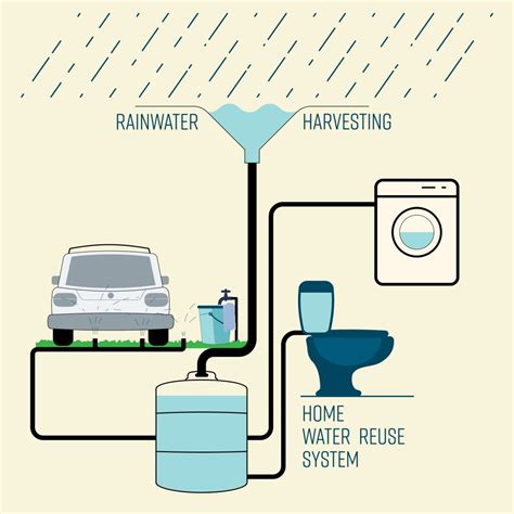 How to Use Grey Water to Water Your Lawn | myhomeTURF