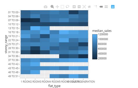 Plotting issue with HeatMap in R shiny - Stack Overflow