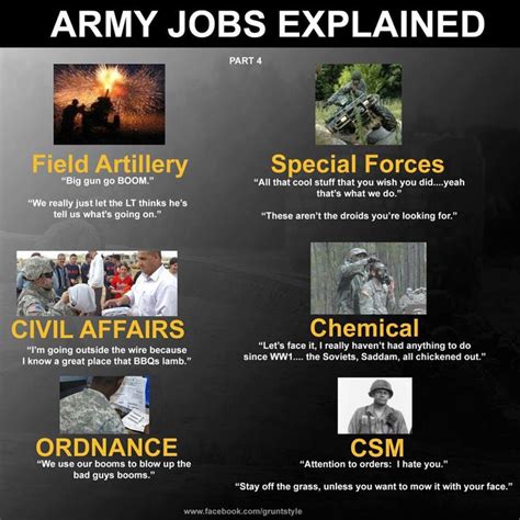 The Army: Officer Jobs In The Army