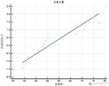 单样本Wilcoxon符号秩检验One Sample Wilcoxon Signed Rank Test——MedCalc软件实现  梦特医数通 sketch template