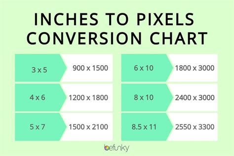 pixels to inches conversion chart by BeFunky