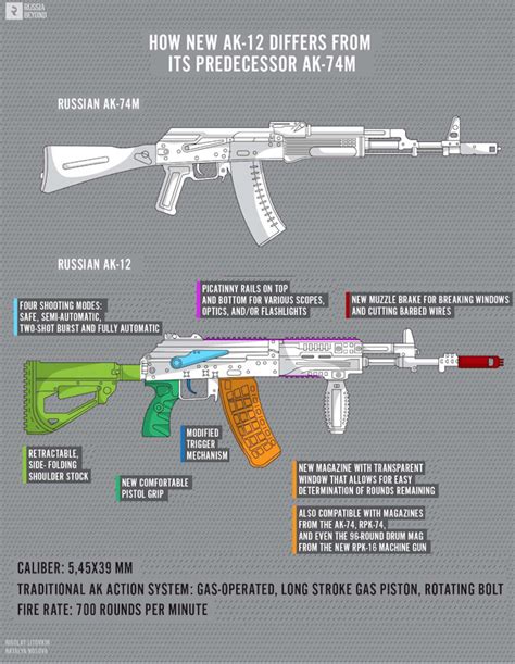 Avtomat Kalashnikov AK-12