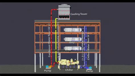 意象科技 Power Designer 配電系統設計軟體 > 配電設計 - 空調