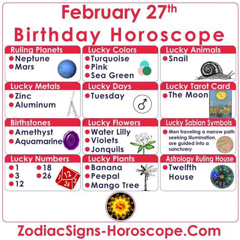 February 27 Zodiac – Full Horoscope Birthday Personality | ZSH