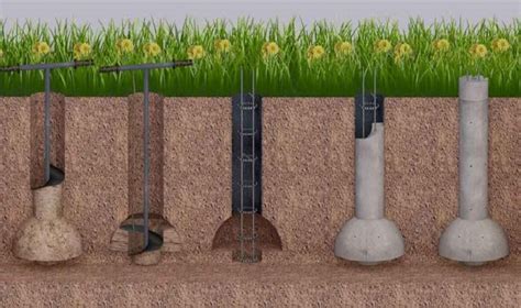 Screw Pile Foundations: Everything You Need To Know | Sure Foot Footings