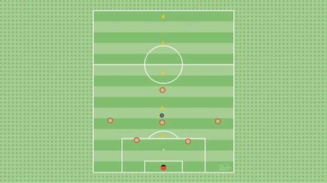 2-3-1 Middle defensive third - The Coaching Manual