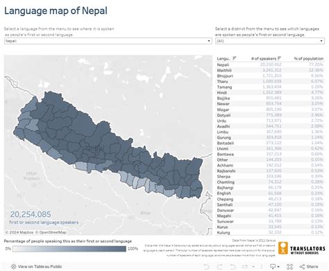 Language map of Nepal: Interactive (EN) - Translators without Borders