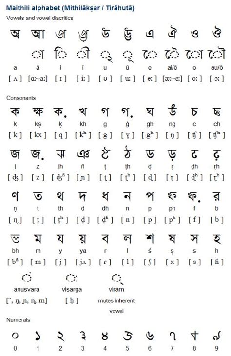 Maithili was formerly written with the Maithili script, which is also known as Mithilākṣar or ...