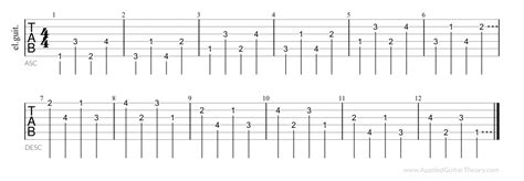 10 Finger Independence Exercises for Guitar