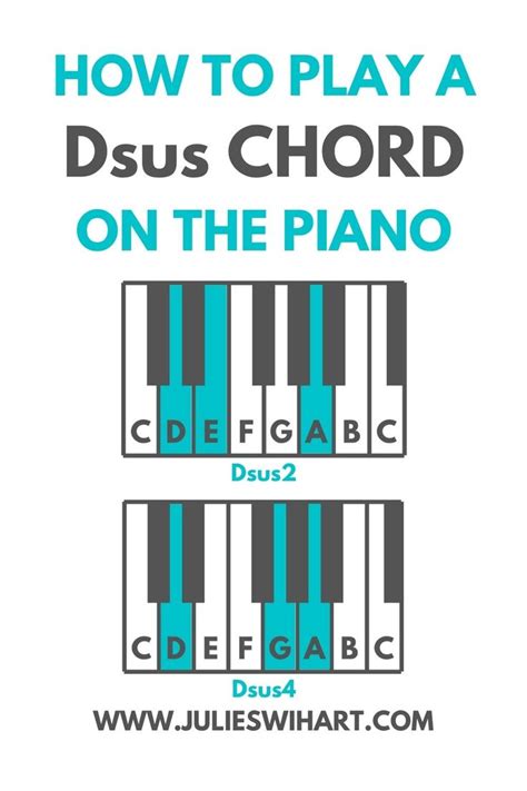 How to Play a Dsus Chord on the Piano in 2021 | Learn piano fast, Learn ...