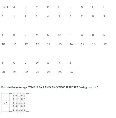 Solved The numbers 1-26 were assigned to the letters in | Chegg.com